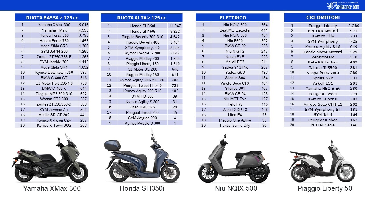 Yamaha XMax  2025