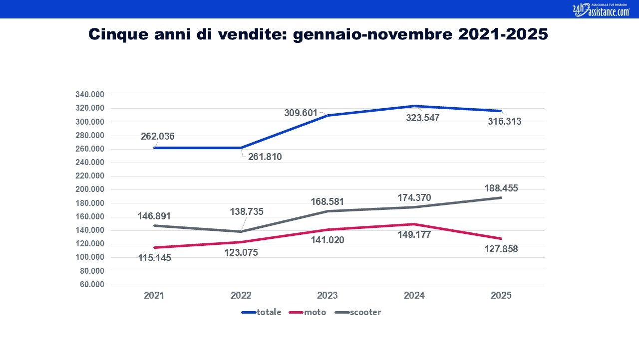 grafico 5 anni-1