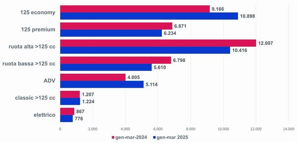 grafico scooter nuovo