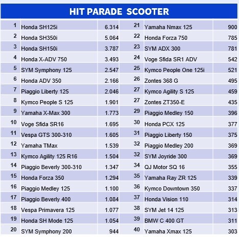 hit parade scooter 04-2025