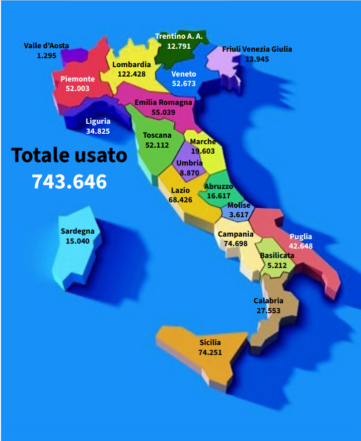 italia 2024