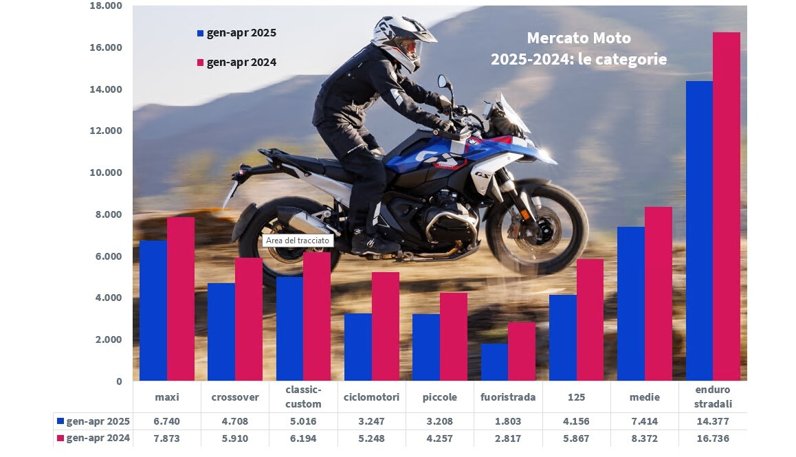 mercato moto aprile 2025-2