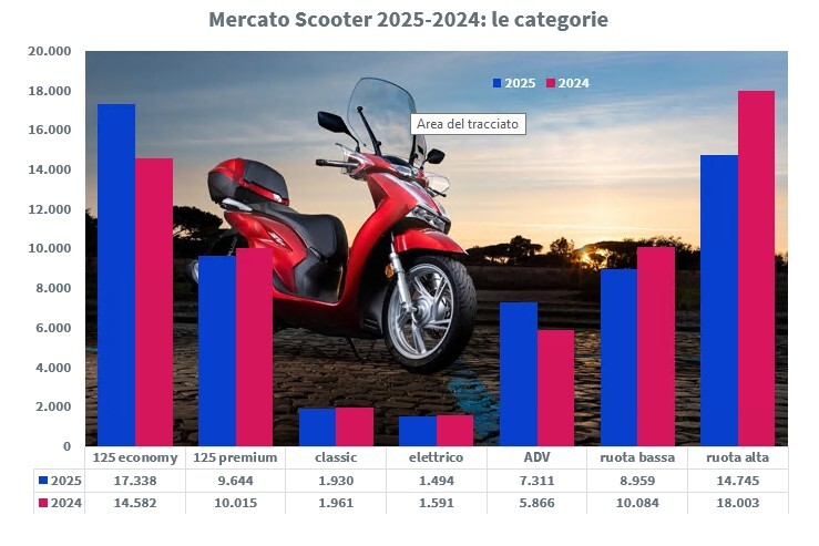 scooter categorie 04-2025-1
